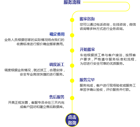 長途搬家